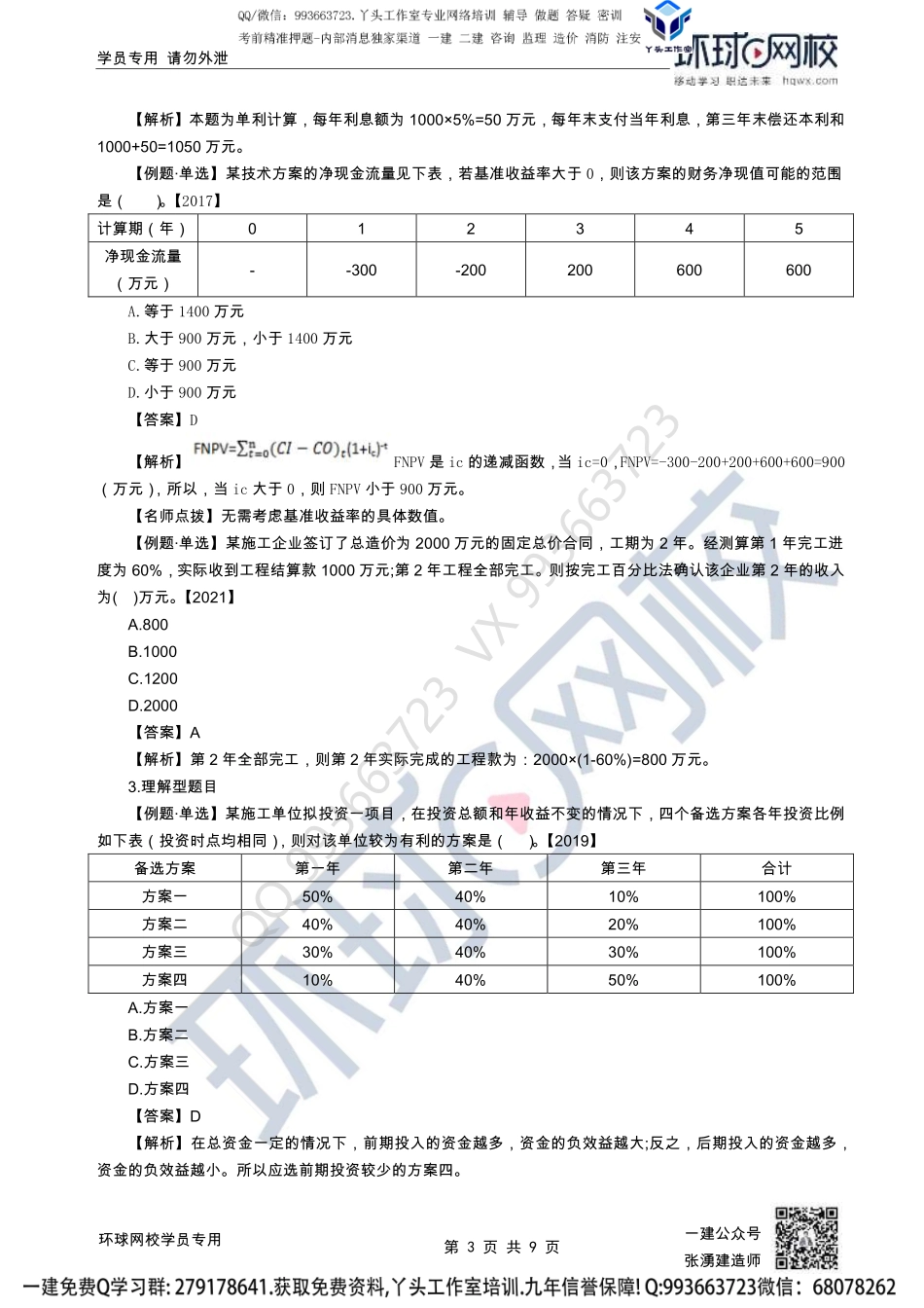 2022一建经济备考指导-张湧.pdf_第3页
