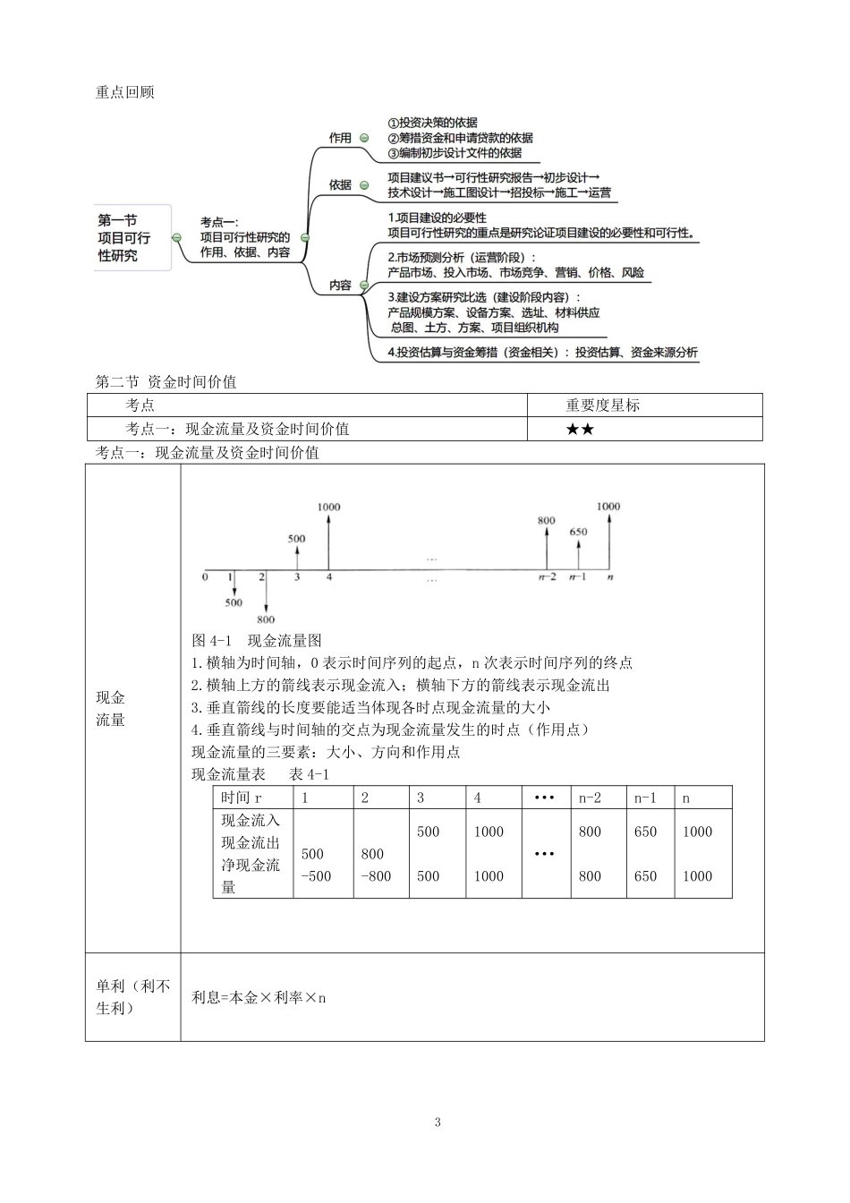 2023监理目标控制（投资）土木教材精讲（第4-7章）讲义打印版&.pdf_第3页