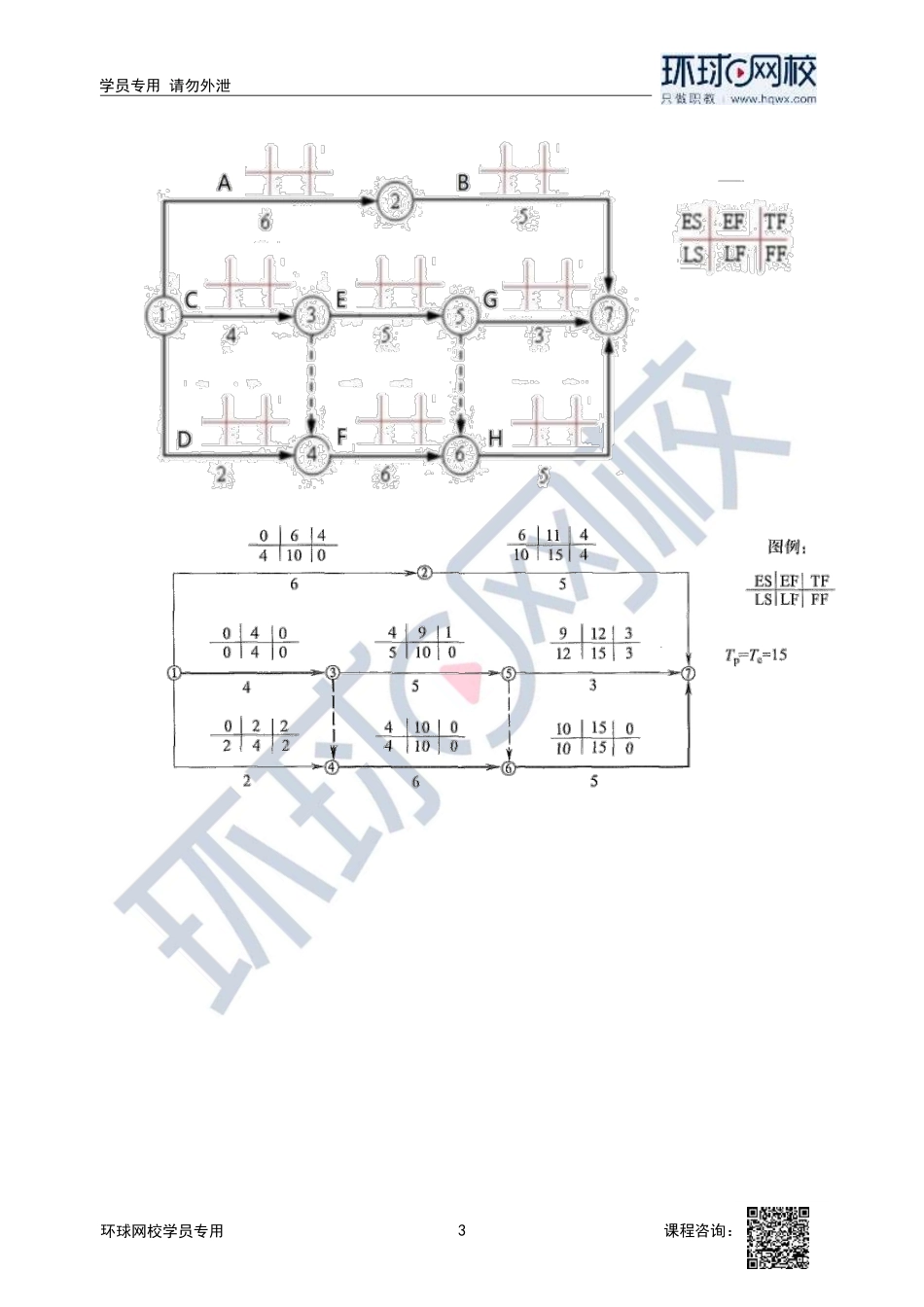 2023中经-建筑与房地产孙文波-精讲班-第5章第2节1_c6d9fe020b60f0426e1f43245fabfb270a67a523.pdf_第3页