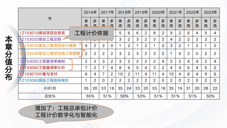 2024一建建设工程经济第十讲-第3篇第13章.pdf_第3页