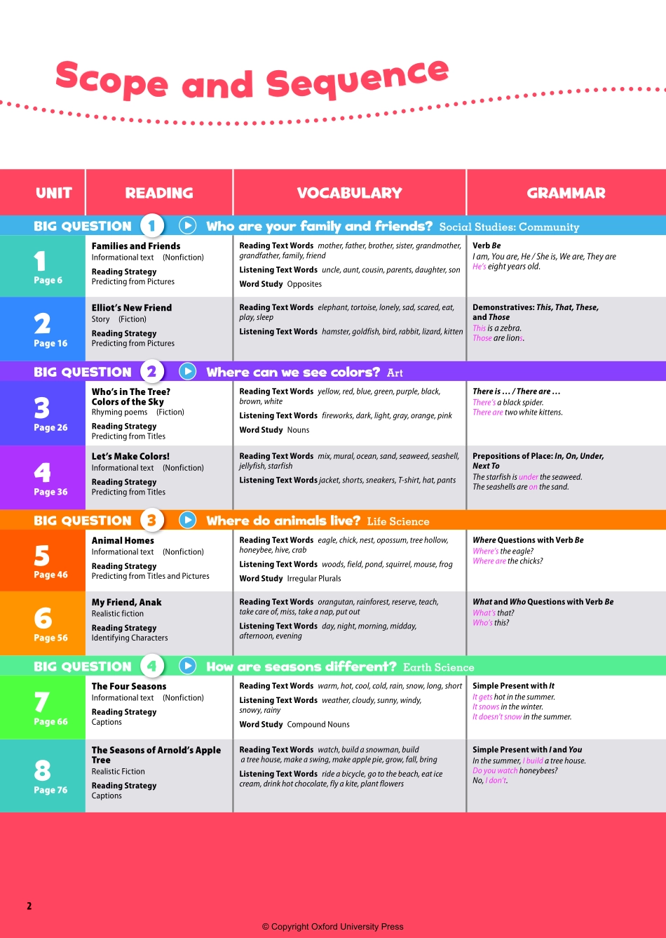 OD2e L1 teacher's guide 高清矢量版.pdf_第2页