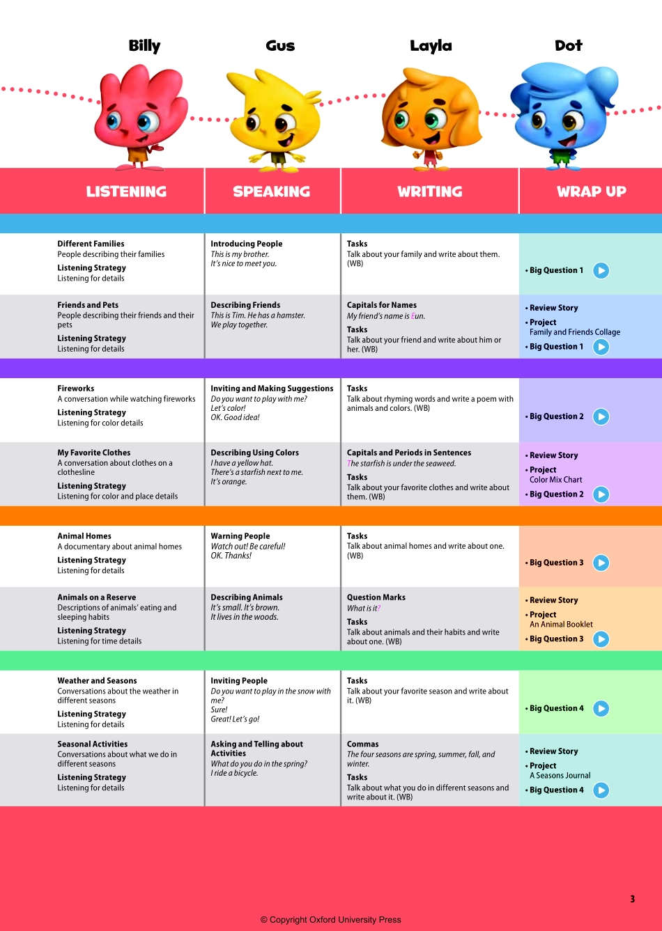 OD2e L1 teacher's guide 高清矢量版.pdf_第3页