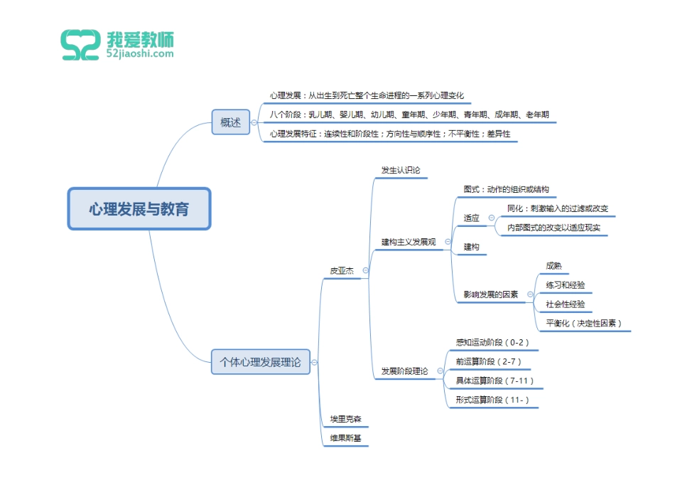 教育心理学 第二章第1、2节部分.pdf_第1页