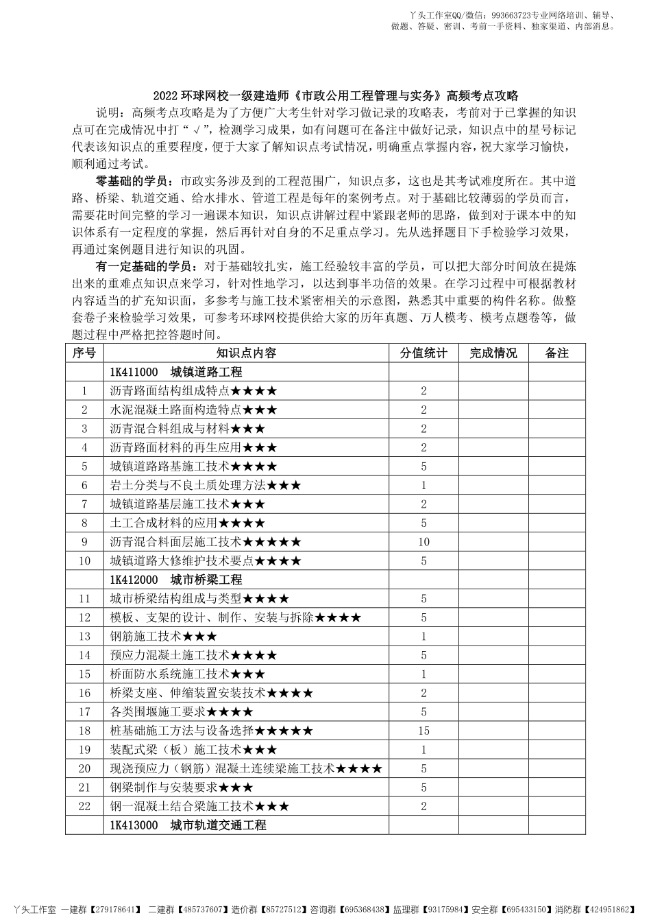 【HQ】2022一建【市政实务】2022年《高频考点攻略》.pdf_第1页