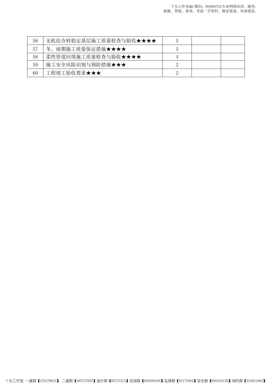【HQ】2022一建【市政实务】2022年《高频考点攻略》.pdf_第3页