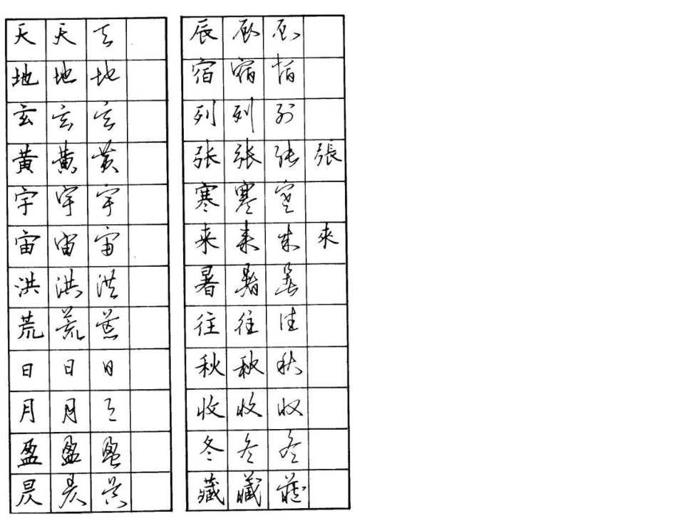 千字文实用楷行草钢笔字帖.pdf_第2页