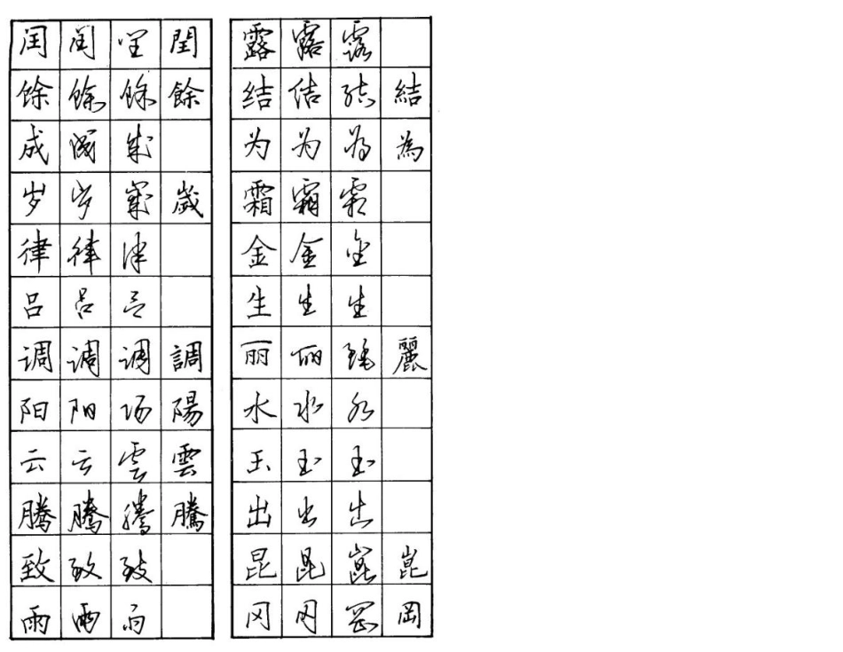 千字文实用楷行草钢笔字帖.pdf_第3页