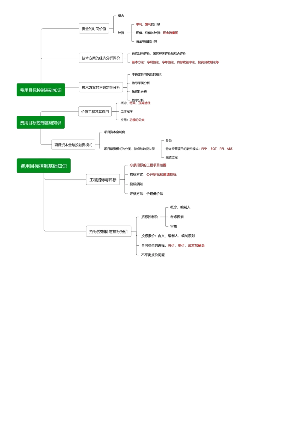005.招标控制价与投标报价.pdf_第3页