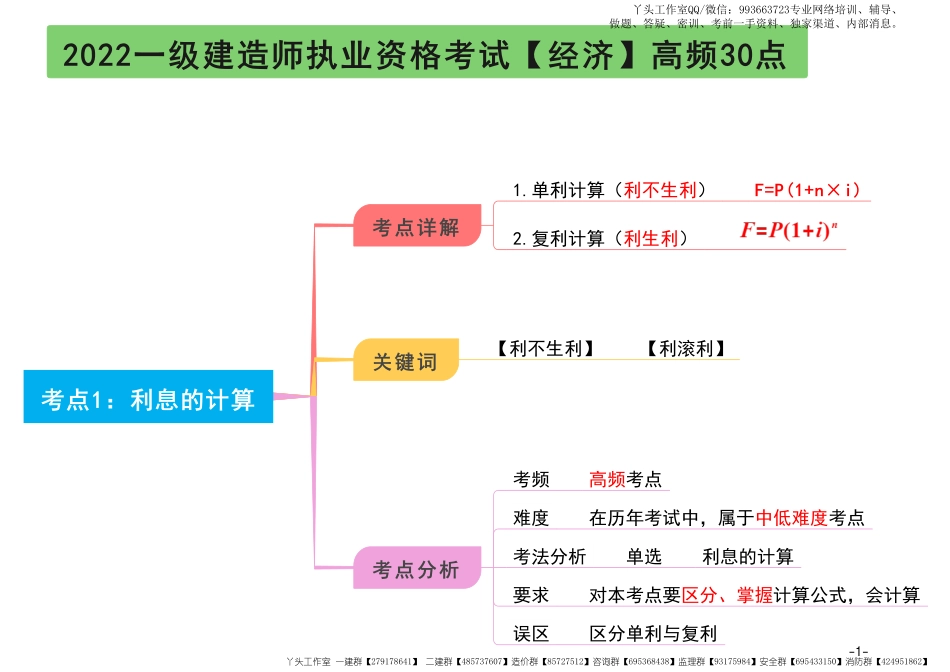 06-优路-2022一建《工程经济》高频30点_30页.pdf_第2页