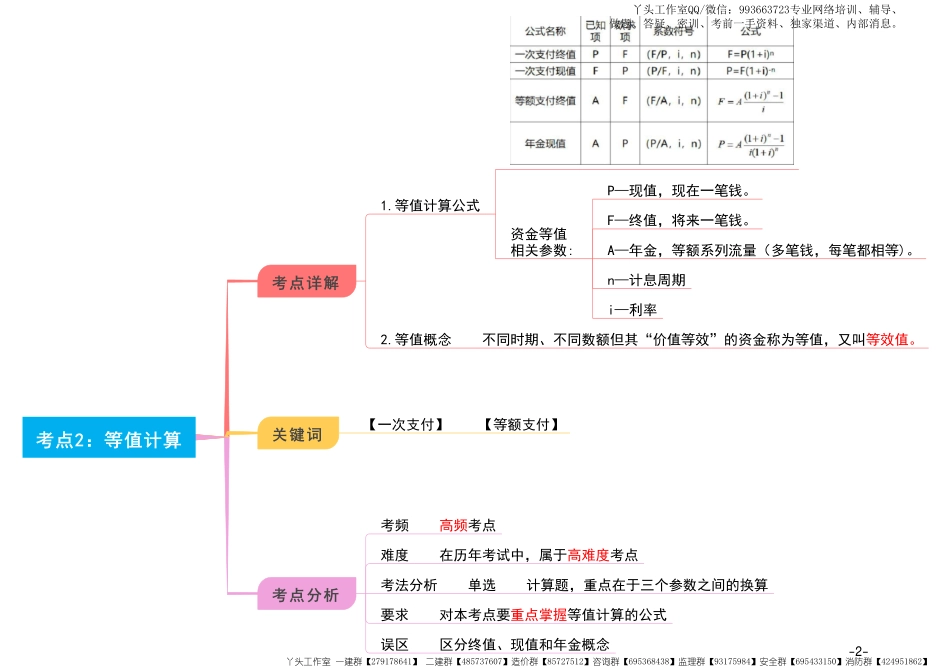 06-优路-2022一建《工程经济》高频30点_30页.pdf_第3页