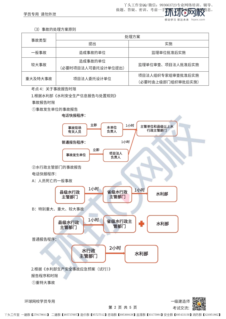 09-环球-2022一建水利易混点汇总_.pdf_第2页
