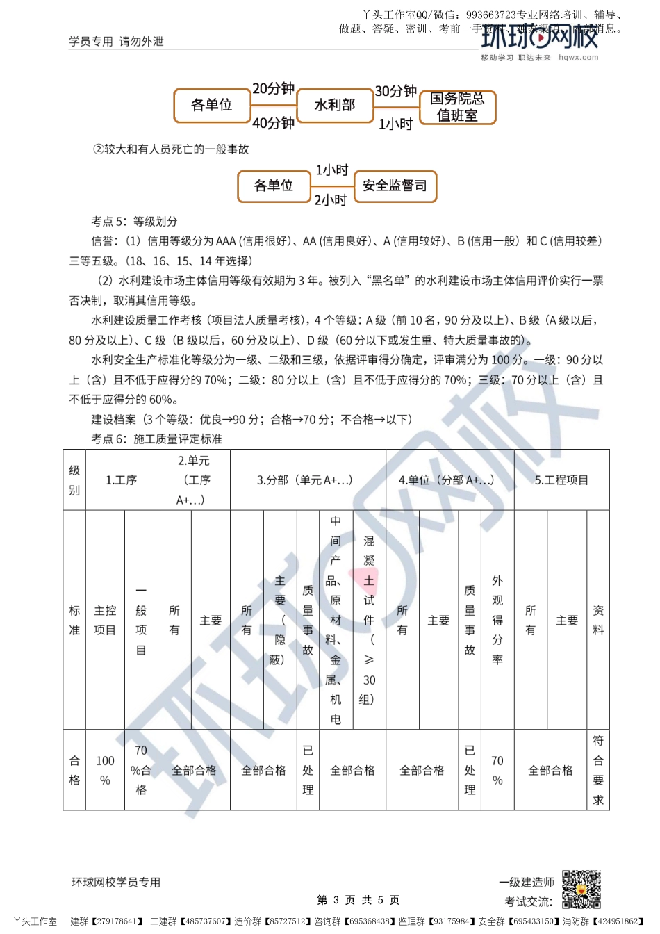 09-环球-2022一建水利易混点汇总_.pdf_第3页