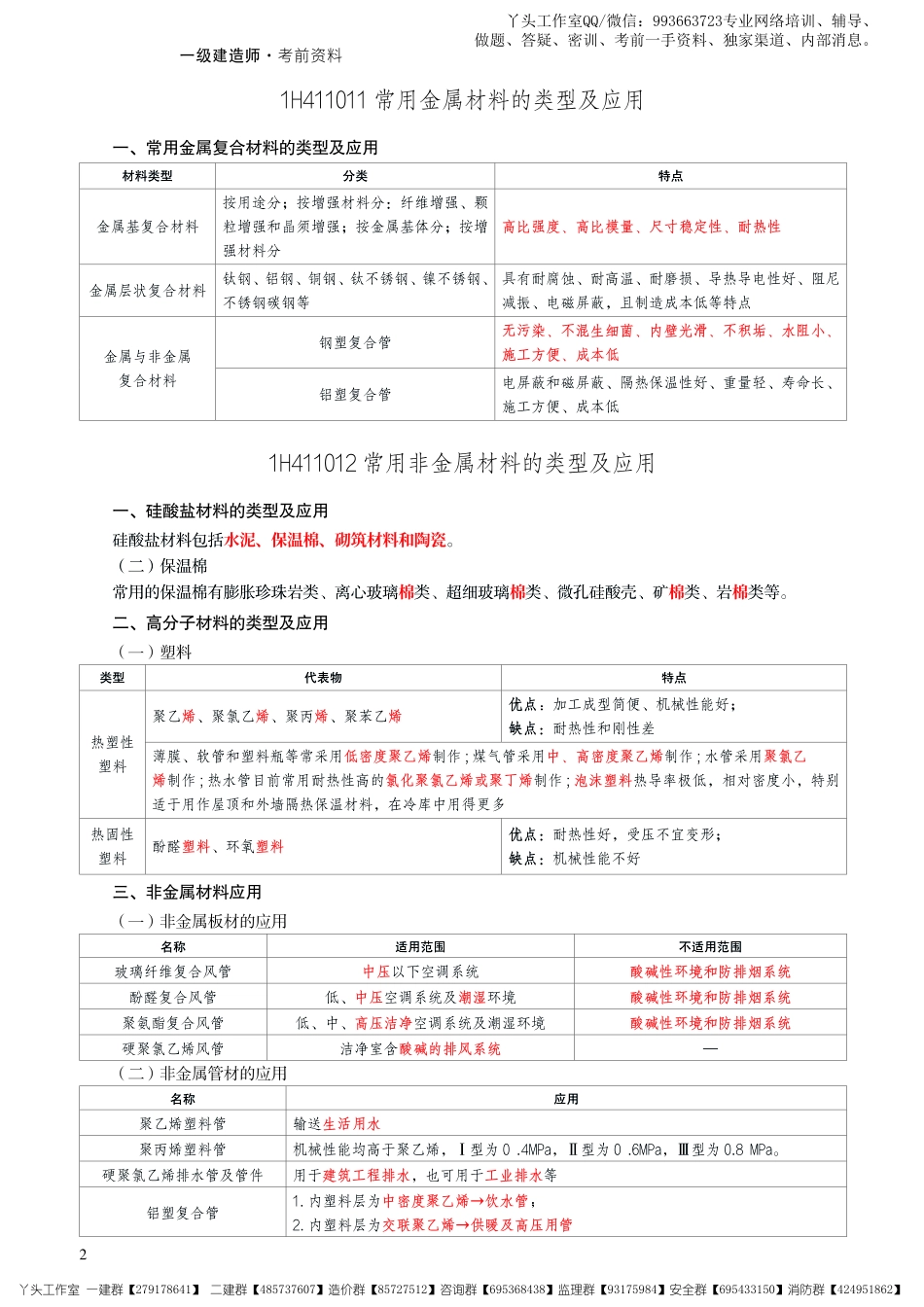 11-233-2022一建机电-考前30页纸.pdf_第2页