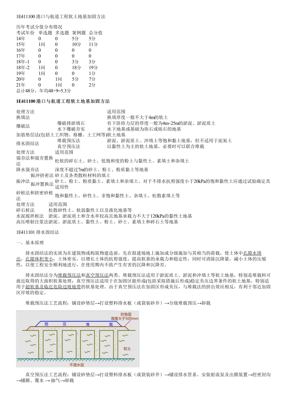 012.港口与航道工程软土地基加固方法（一）.pdf_第1页