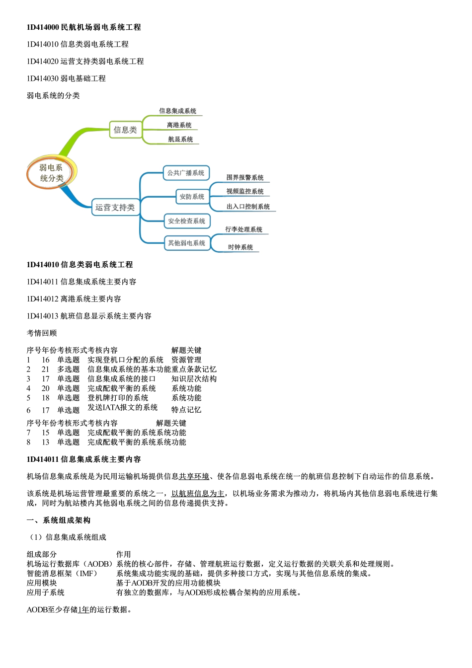 017.信息类弱电系统工程.pdf_第1页