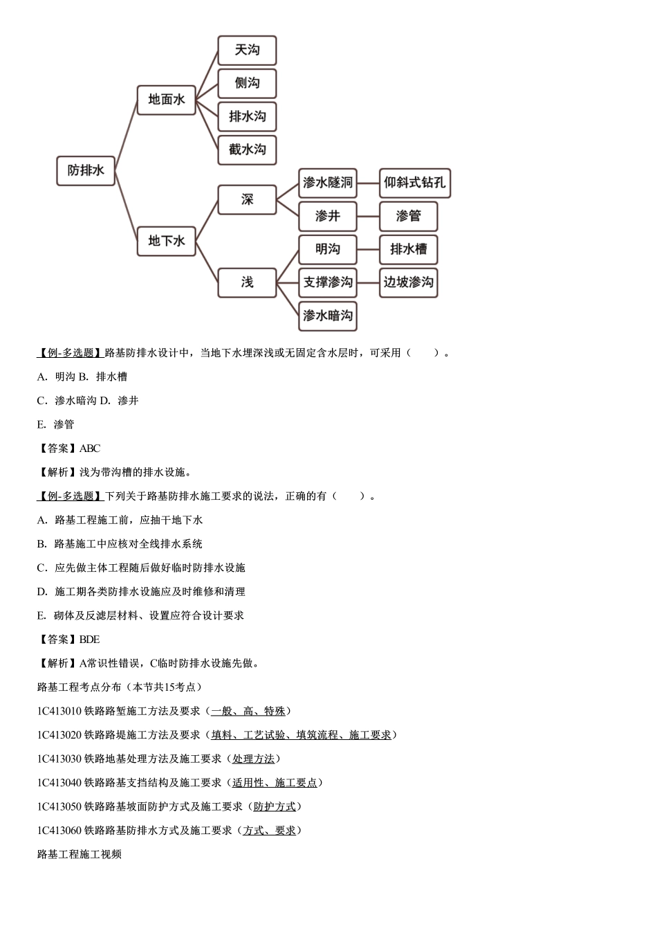 018.铁路路基防排水方式及施工要求（一）.pdf_第3页