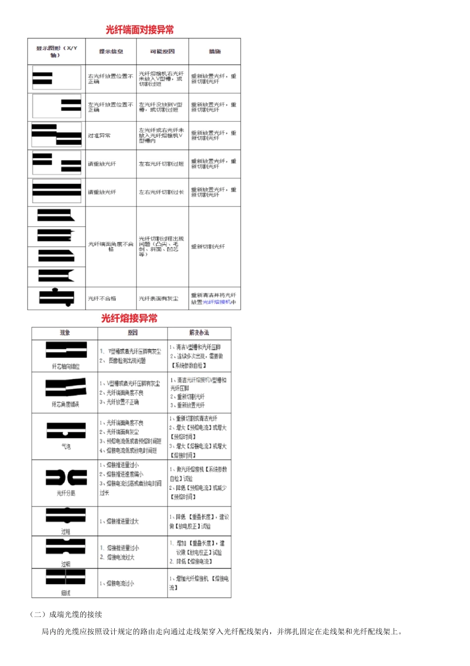 020.通信线路工程施工技术（二）.pdf_第3页