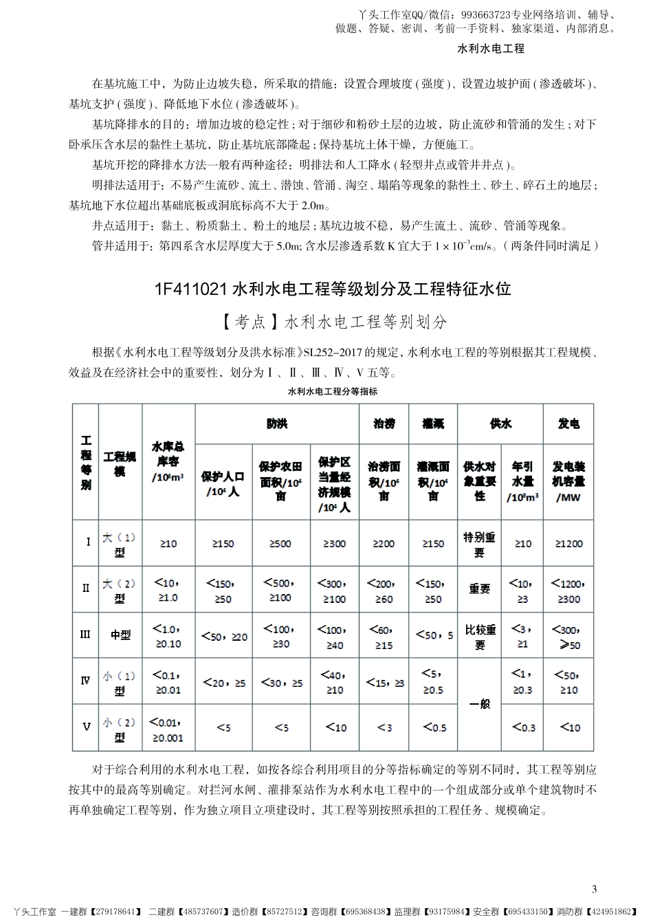 01-233-2022一建水利-考前30页纸.pdf_第3页