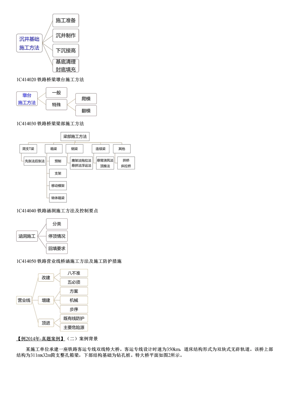 032.铁路桥涵工程.pdf_第2页
