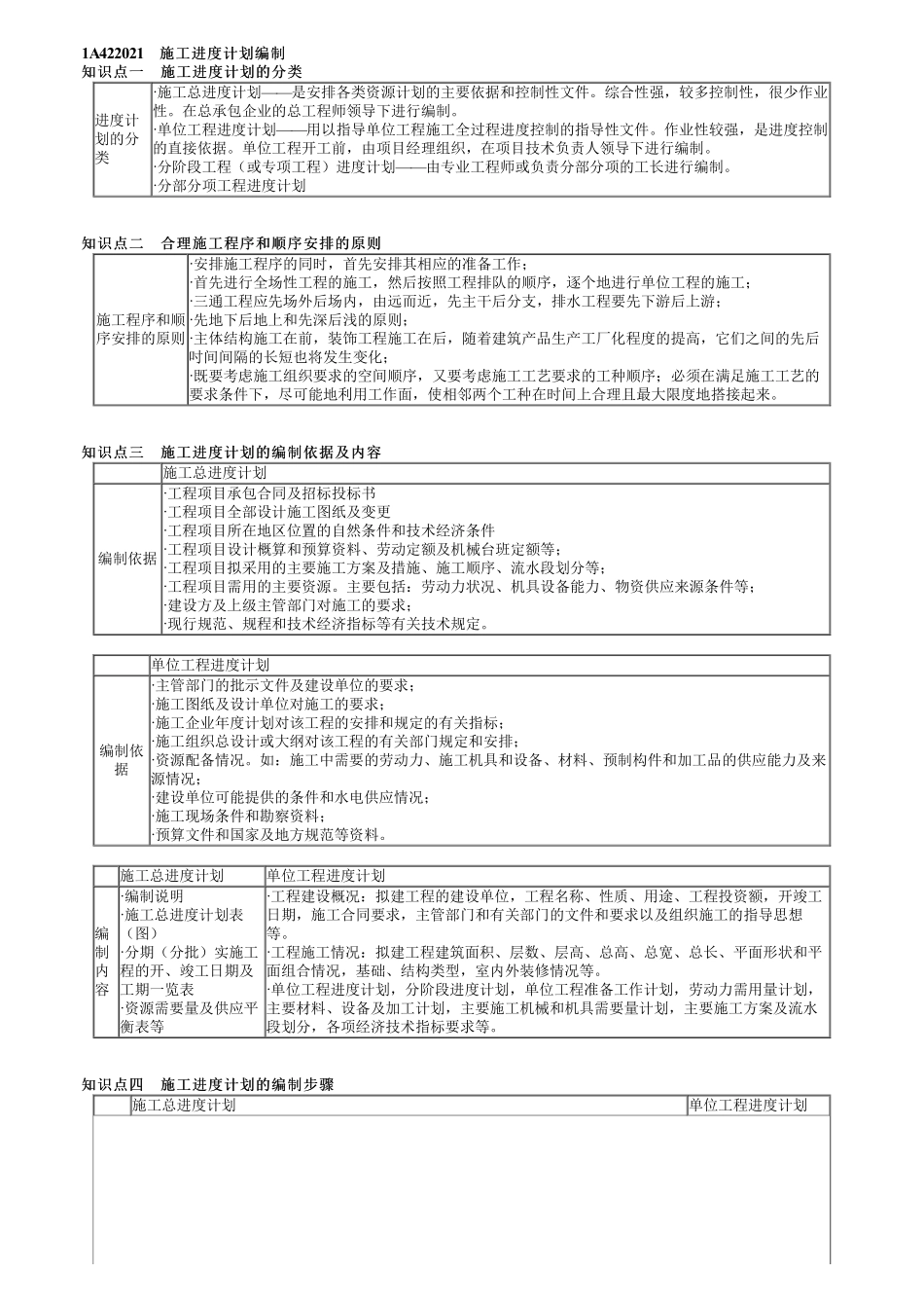 38、1A422000第08讲　施工进度计划编制.pdf_第1页
