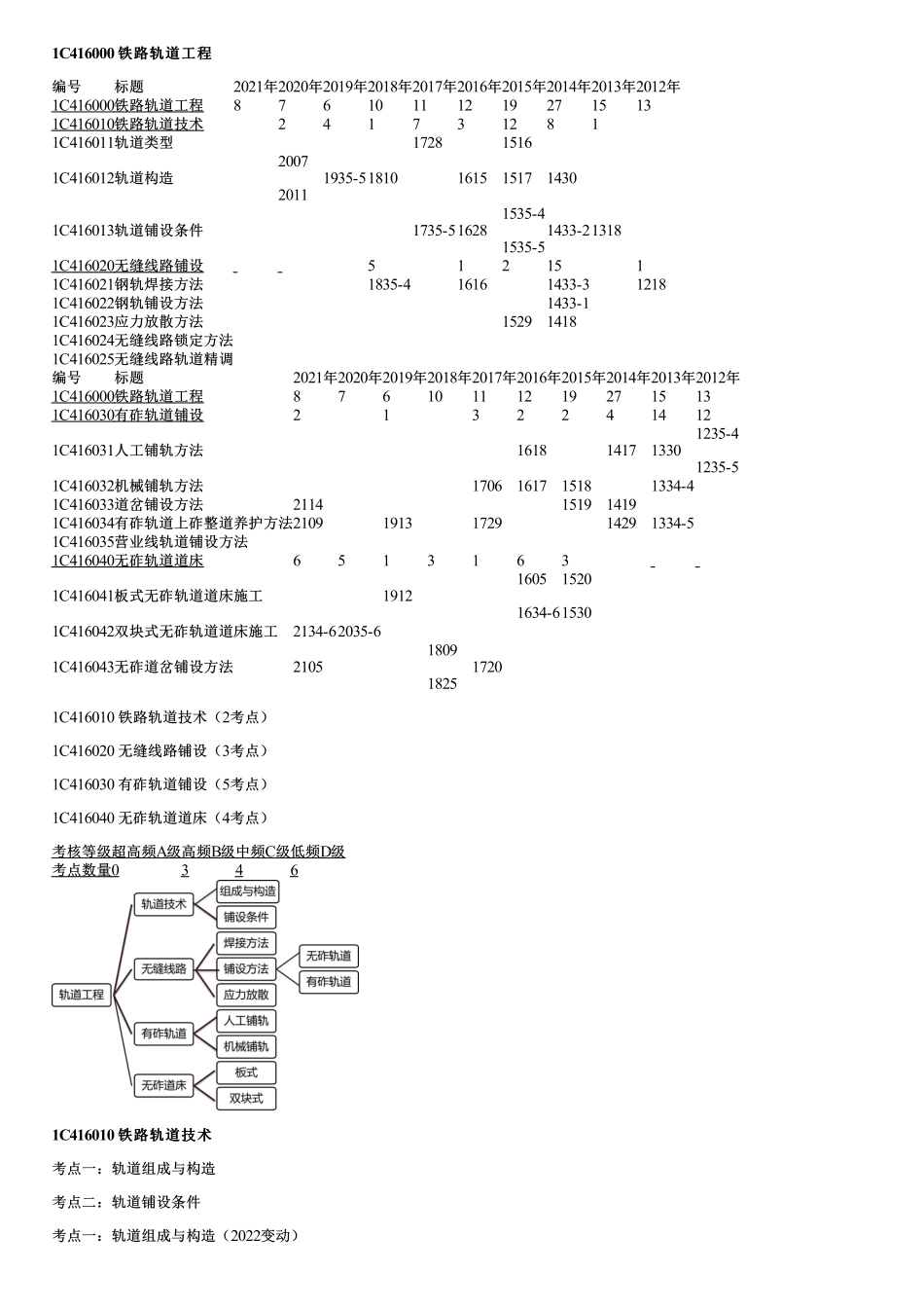 043.铁路轨道技术(一).pdf_第1页