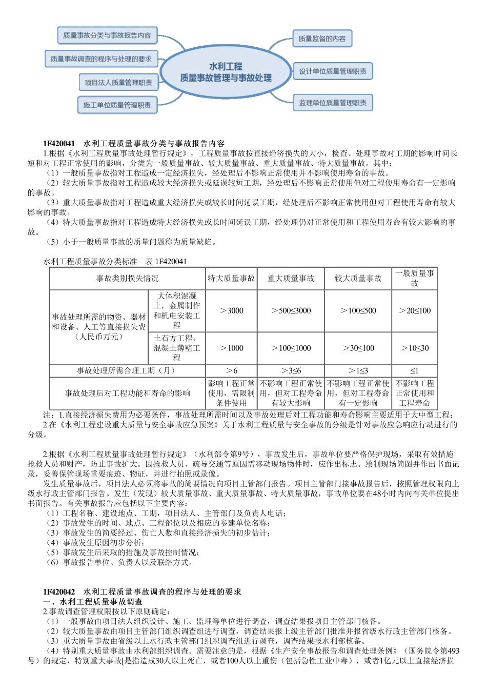 46、1F420040第01讲　水利工程质量管理与事故处理（一）.pdf_第1页