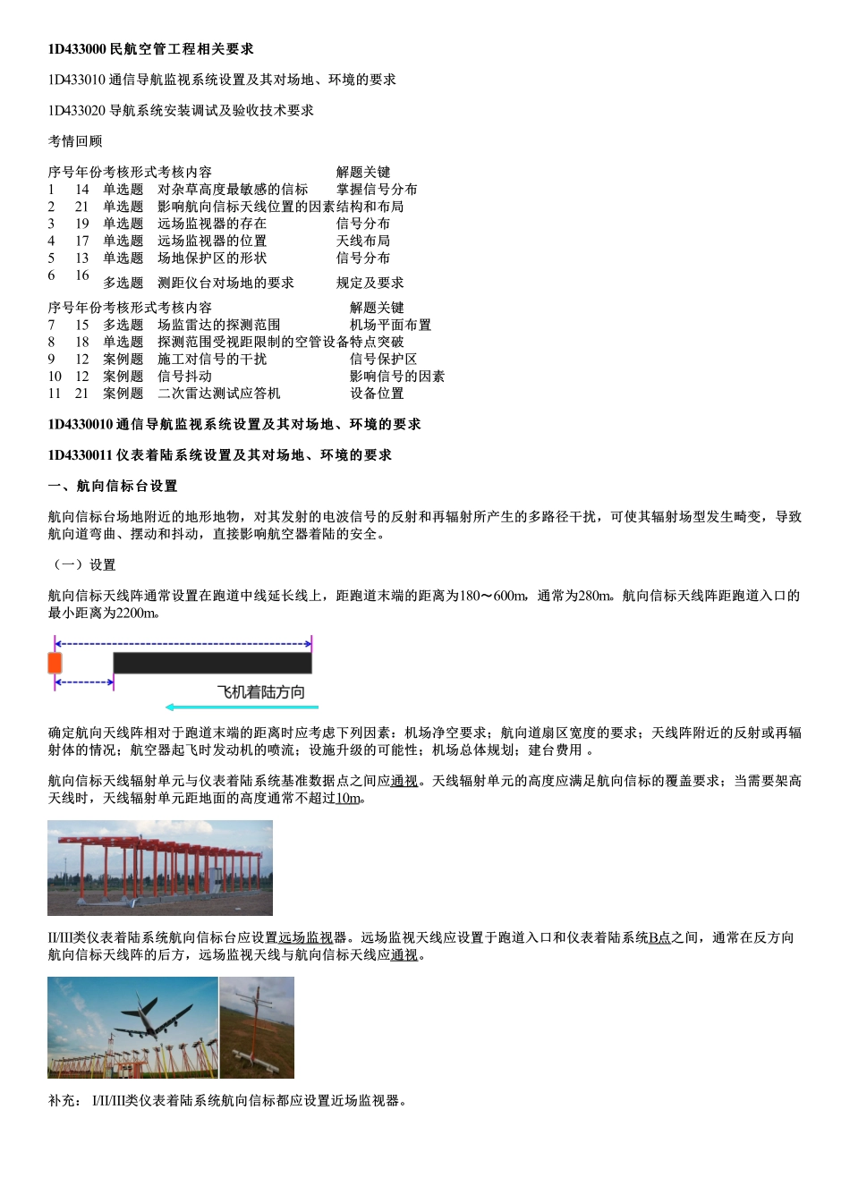 004.通信导航监视系统设置及其对场地、环境的要求.pdf_第1页