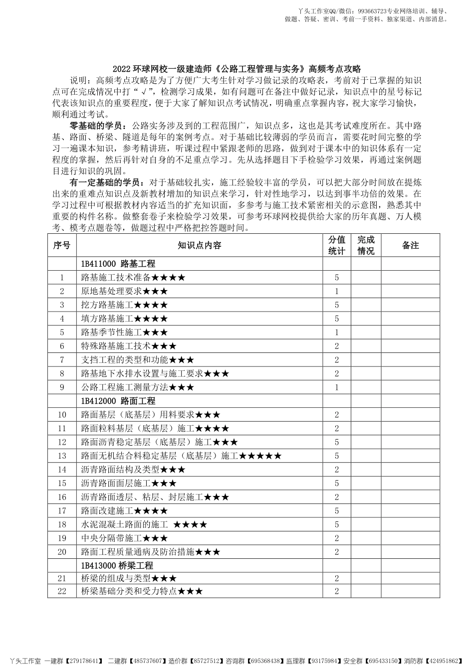 【HQ】2022一建【公路实务】2022年《高频考点攻略》.pdf_第1页