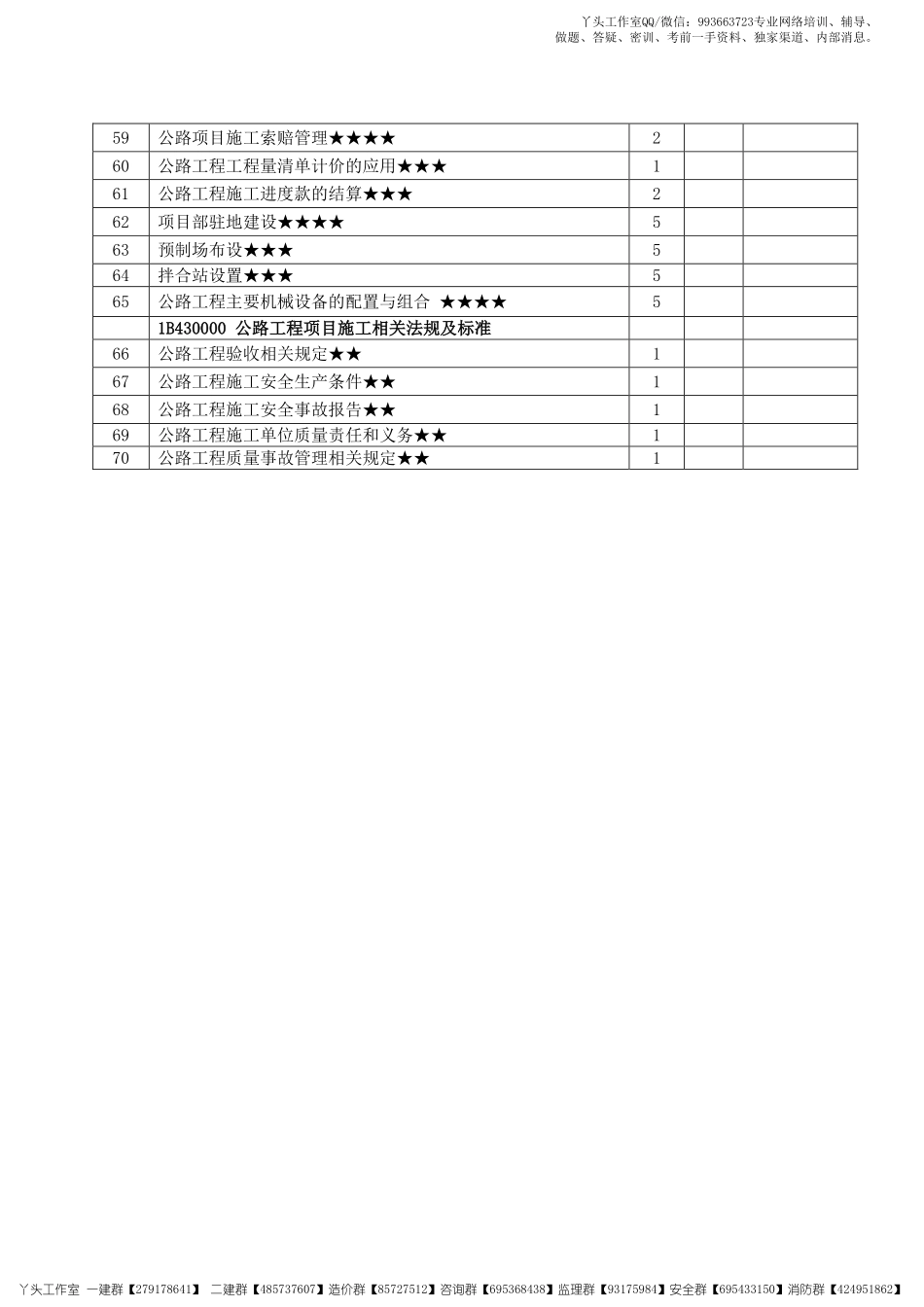 【HQ】2022一建【公路实务】2022年《高频考点攻略》.pdf_第3页