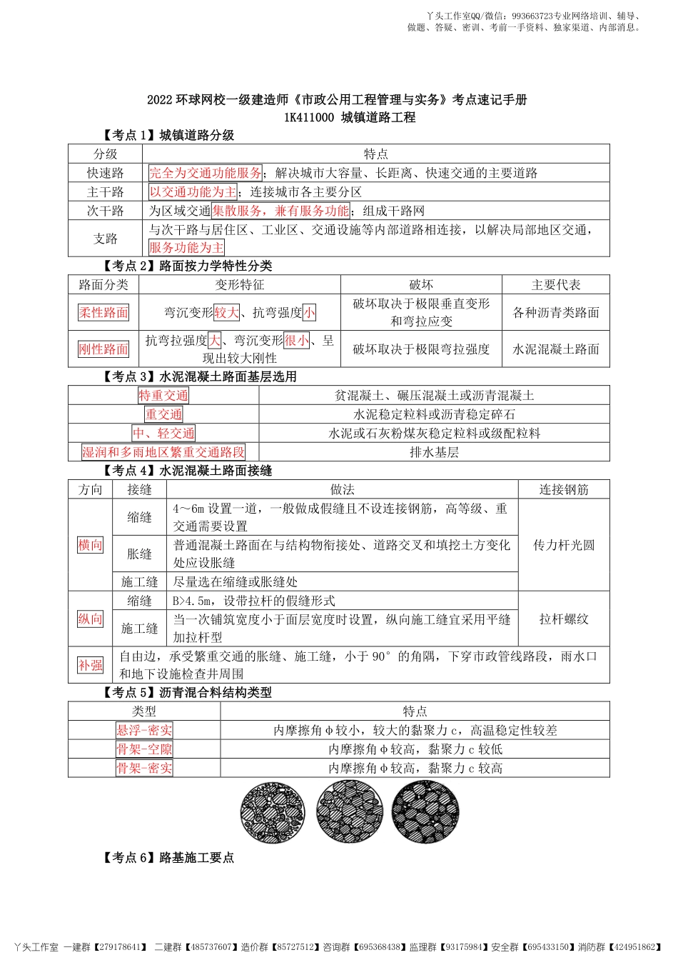 【HQ】2022一建【市政实务】2022年《考点速记手册》.pdf_第1页