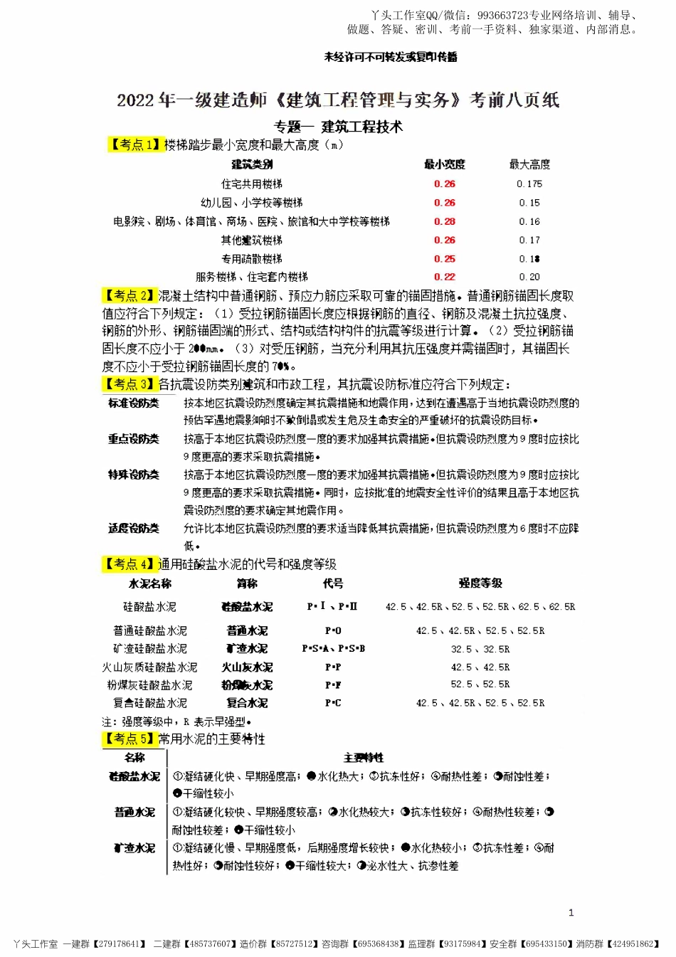 07-天一-22一建《建筑实务》考前八页纸.pdf_第1页