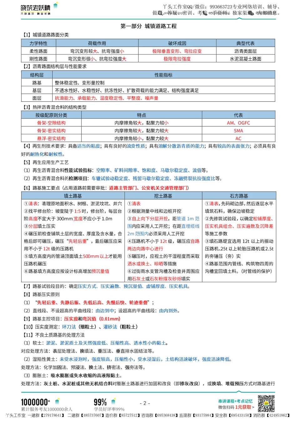 08-LYJ-2022一建市政-易精经玄阶功法.pdf_第2页