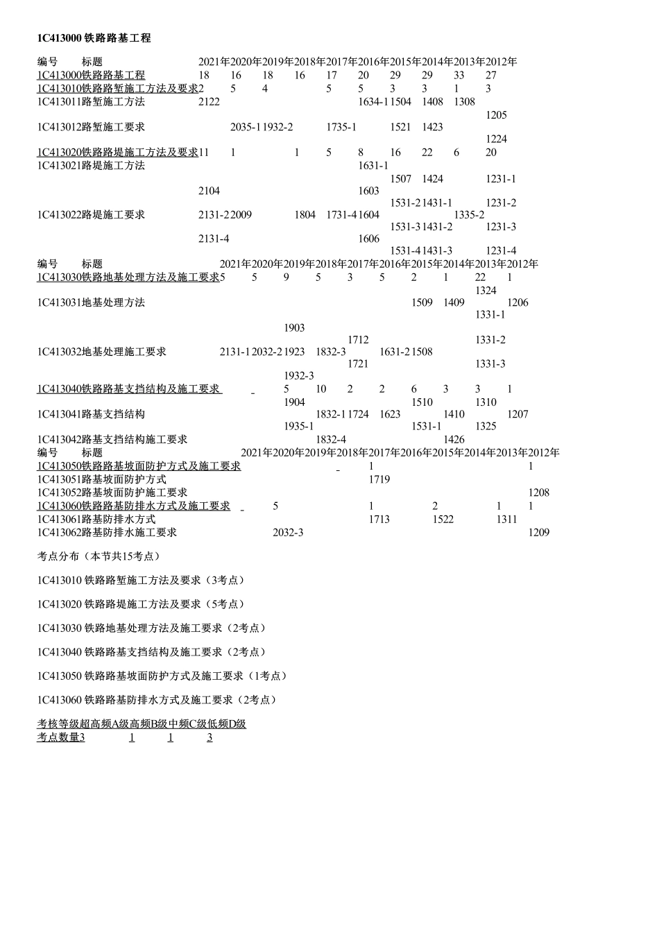 009.铁路路堑施工方法及要求.pdf_第1页