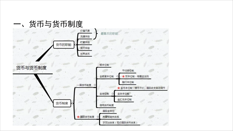 2019金融专硕考研基础阶串讲1.pdf_第2页