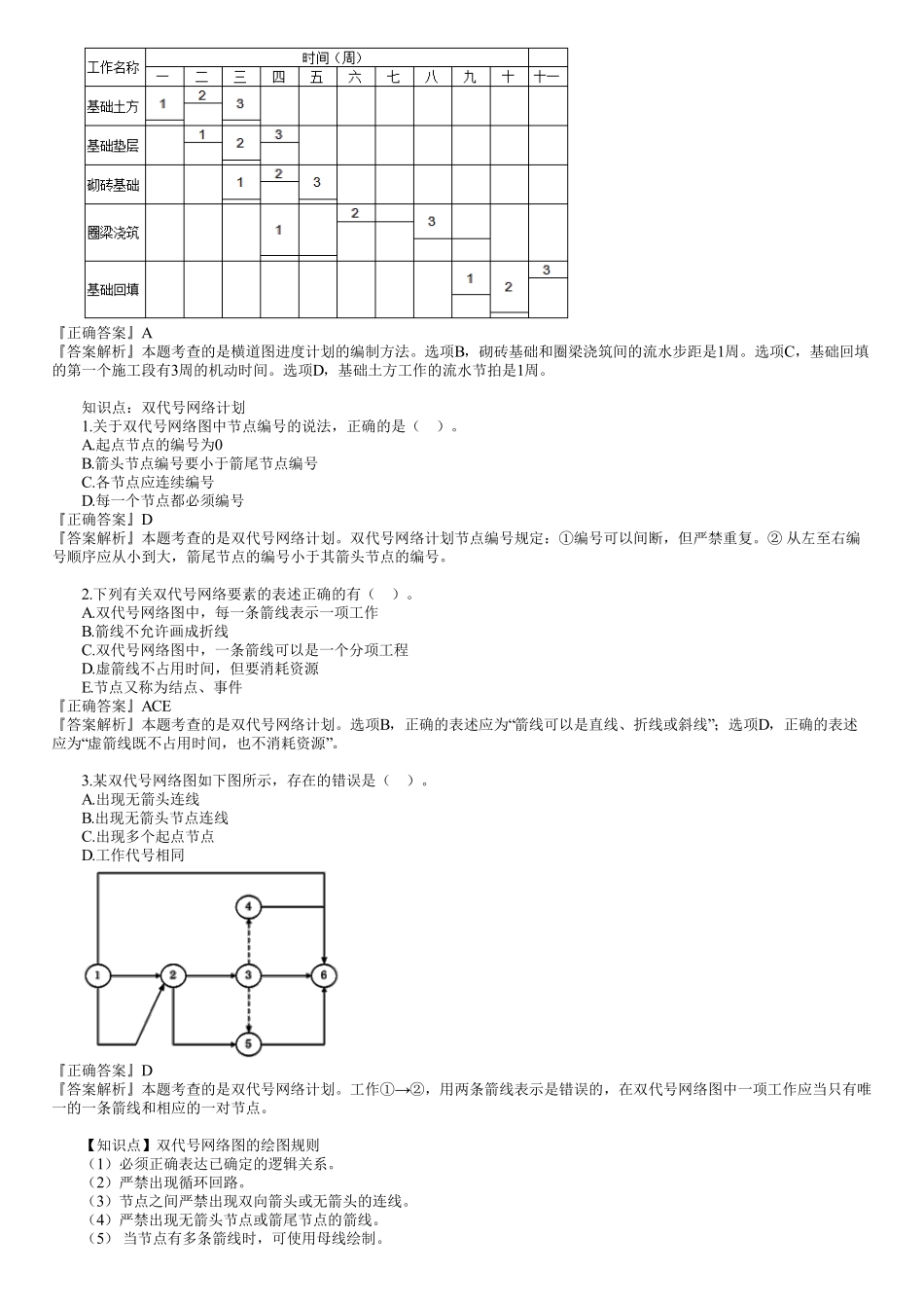 10、1Z203000　第02讲　建设工程项目进度控制（二）.pdf_第2页