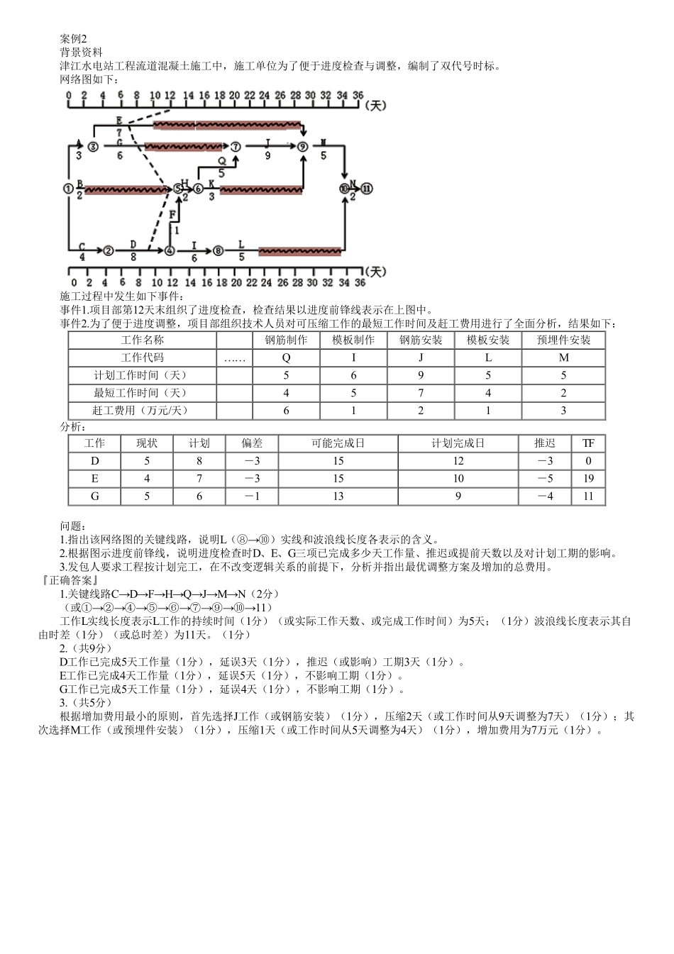 11、典型案例　第05讲　实操案例—进度管理（二）.pdf_第1页