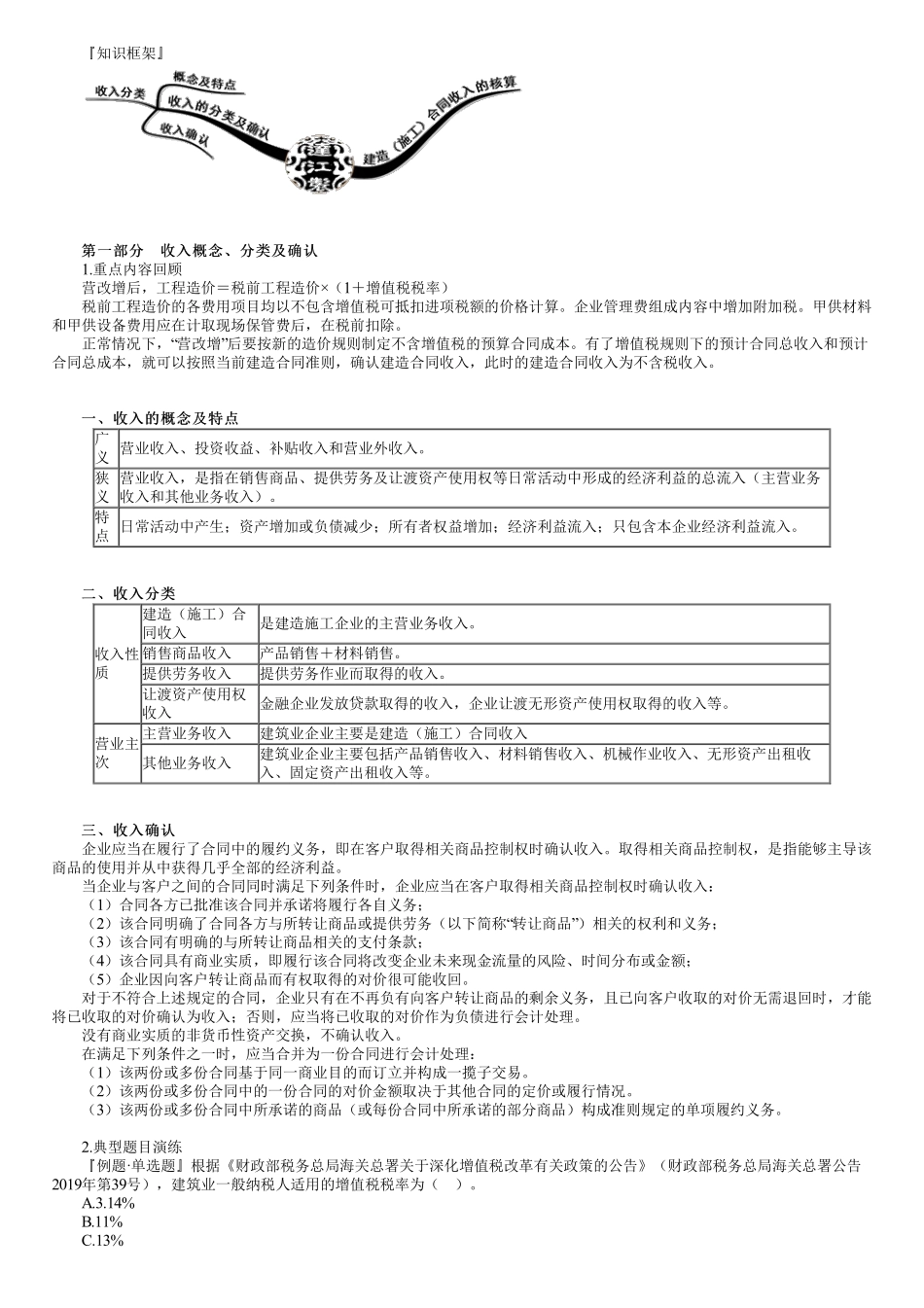 12、第二篇　1Z102030第01讲　收　入.pdf_第1页