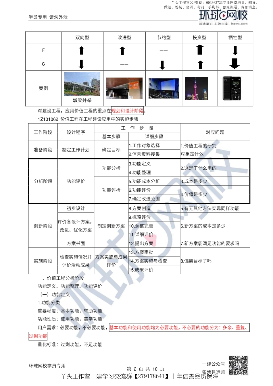 13、2022一建经济直播大班课（七）-价值工程与新技术.pdf_第2页