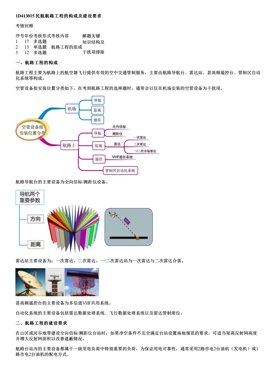 015.民航航路工程的构成及建设要求、民用通信导航监视设施防雷技术及其施工要求.pdf_第1页