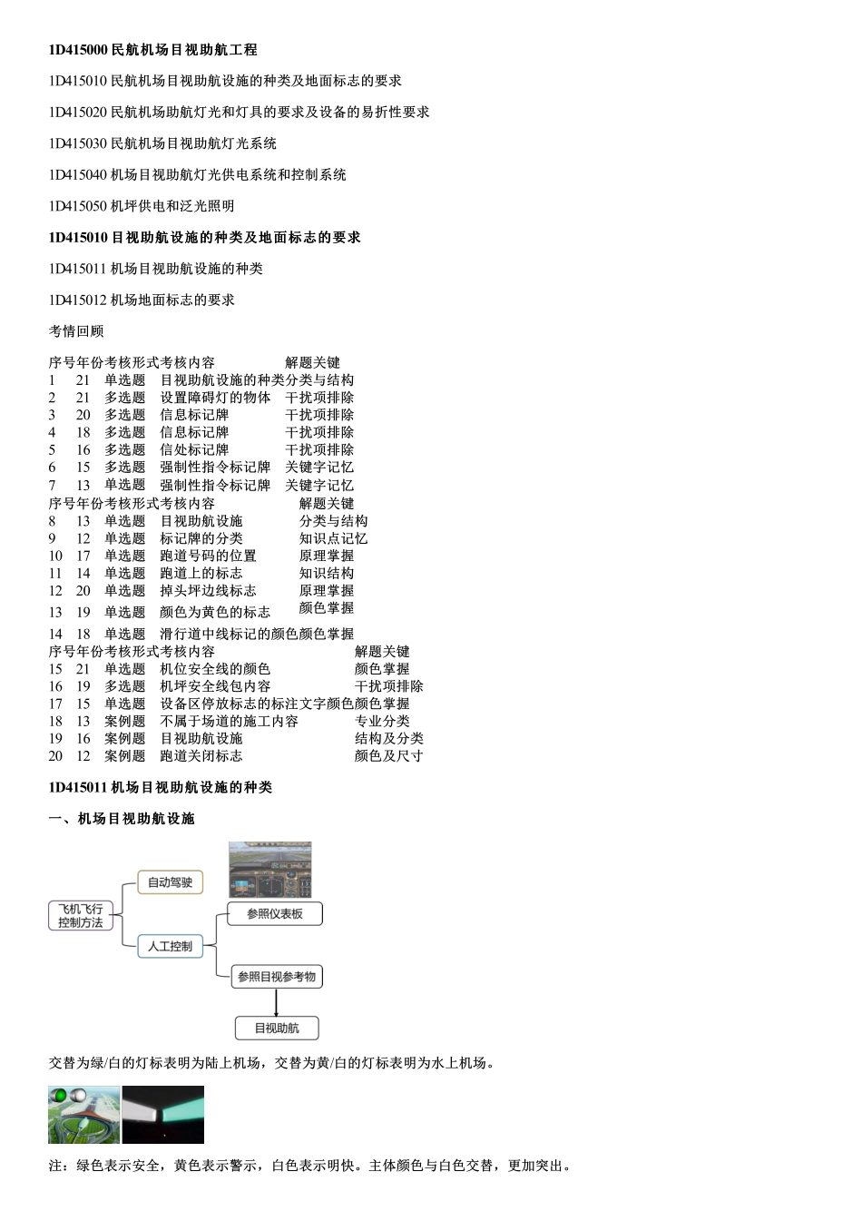 020.民航机场目视助航设施的种类及地面标志的要求.pdf_第1页