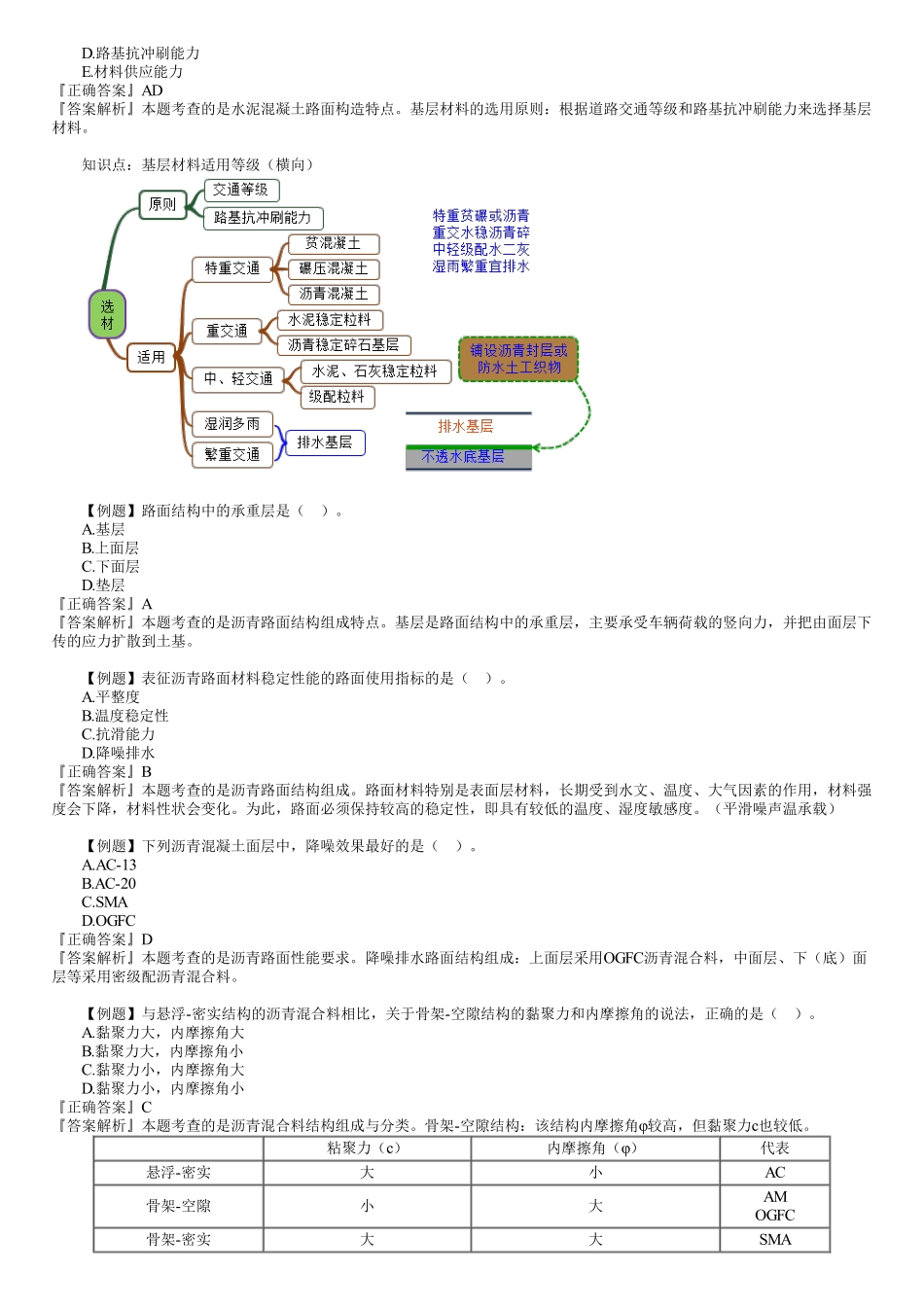 01、专业一　第01讲　城镇道路工程（一）.pdf_第2页