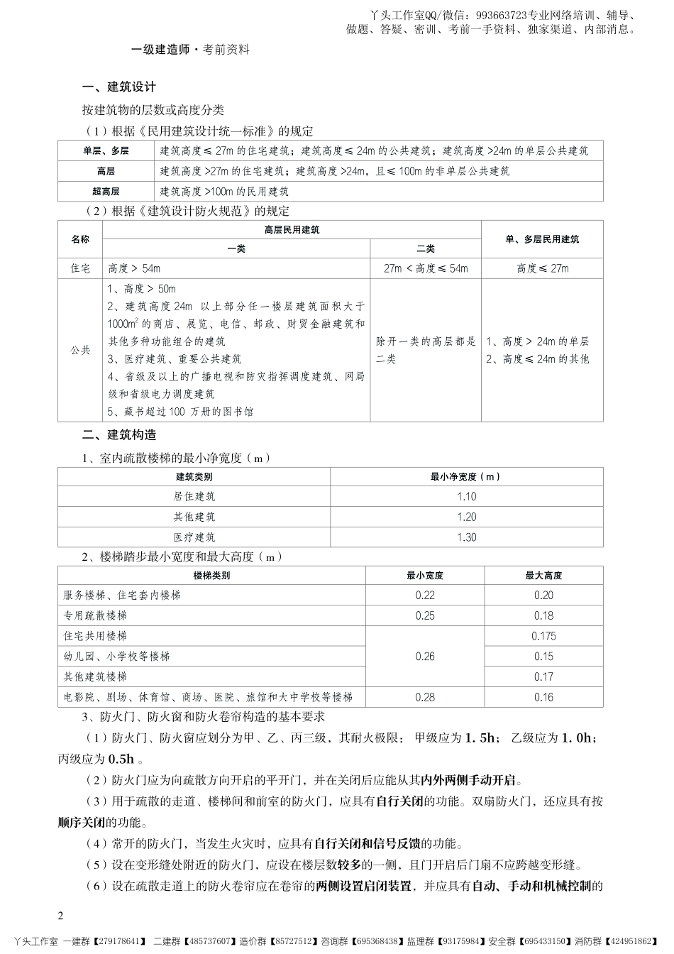 02-233-2022一建建筑-考前30页纸.pdf_第2页