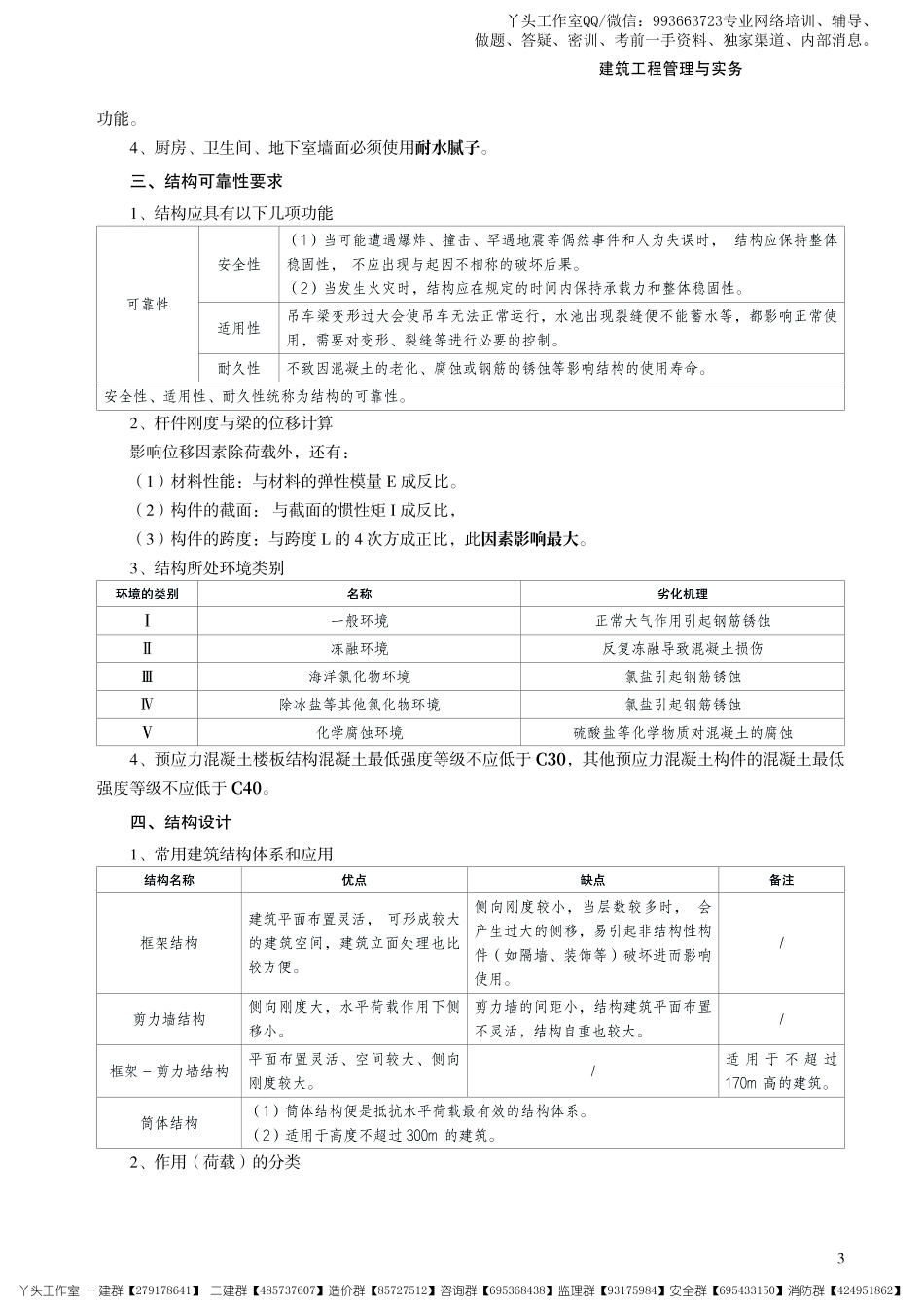02-233-2022一建建筑-考前30页纸.pdf_第3页