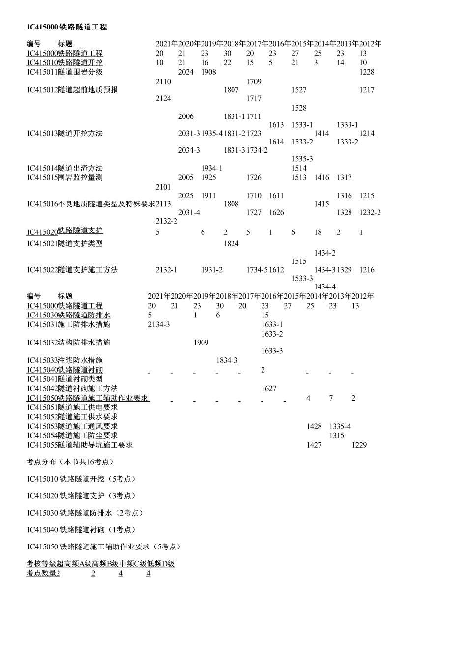 033.铁路隧道工程（一）.pdf_第1页