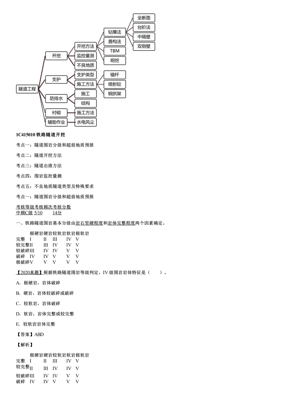 033.铁路隧道工程（一）.pdf_第2页