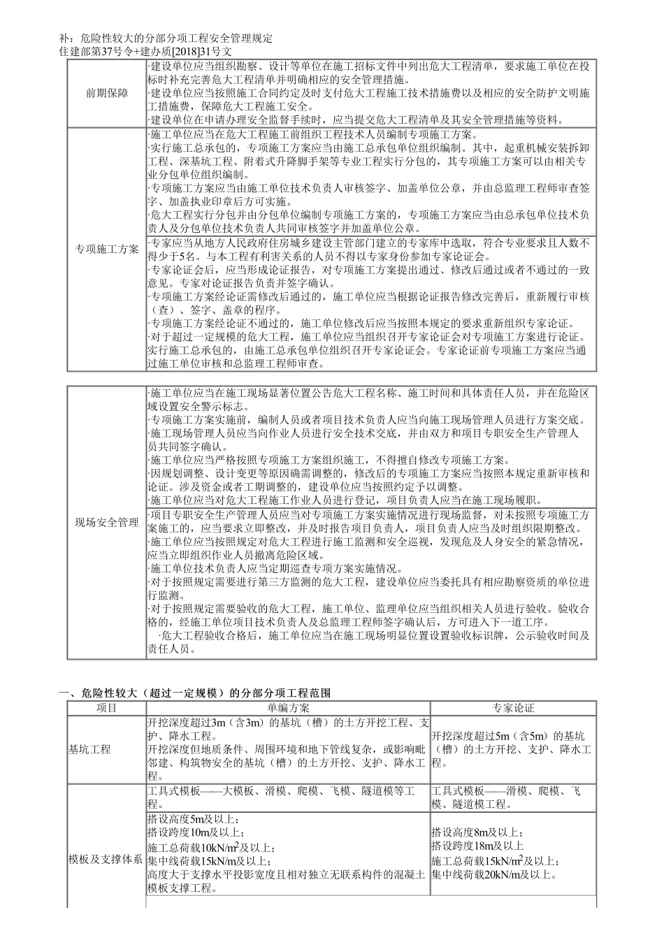 41、1A424000第03讲　工程安全生产检查（二）.pdf_第1页