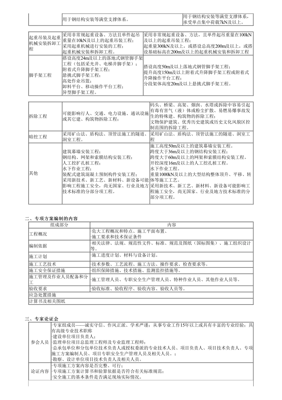 41、1A424000第03讲　工程安全生产检查（二）.pdf_第2页