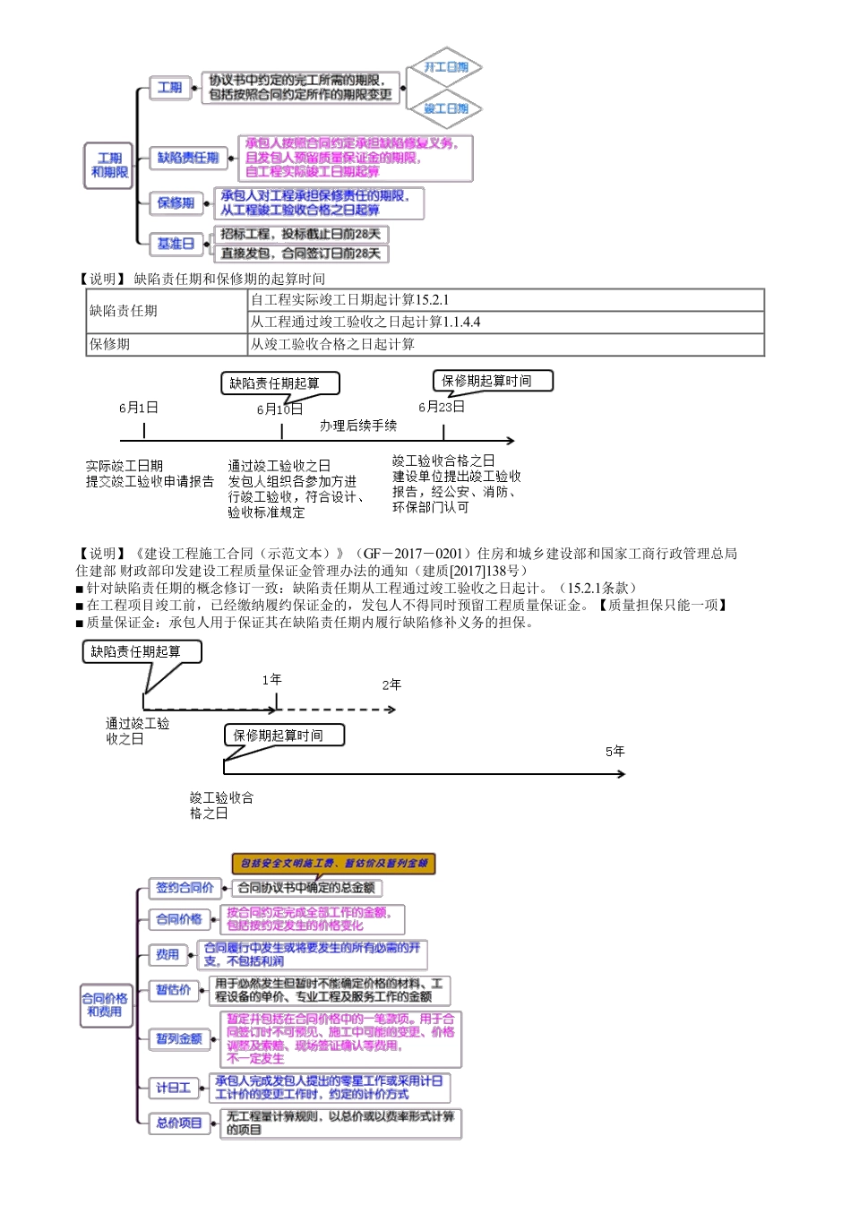 47、1Z206000第03讲　施工承包合同的内容（一）.pdf_第2页