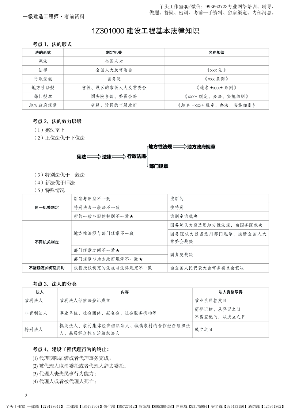 04-233-2022一建法规-考前10页.pdf_第2页