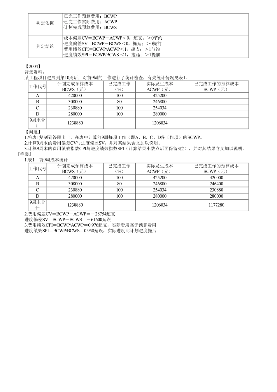 54、1A425000第09讲　施工成本构成与成本控制.pdf_第2页